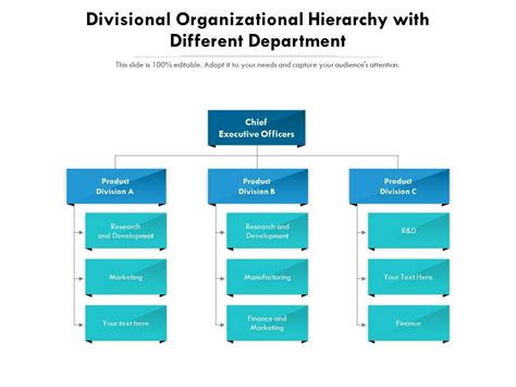 Departments and Divisions .